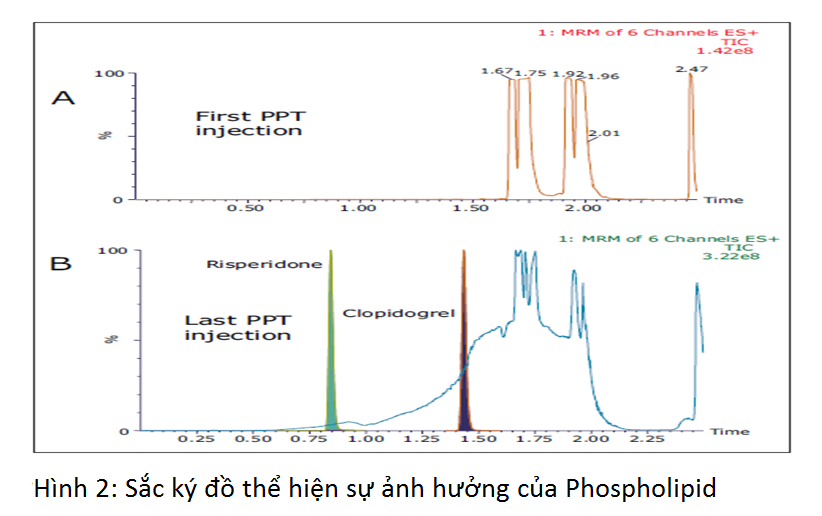 Phân tích đa dư lượng thuốc thú y