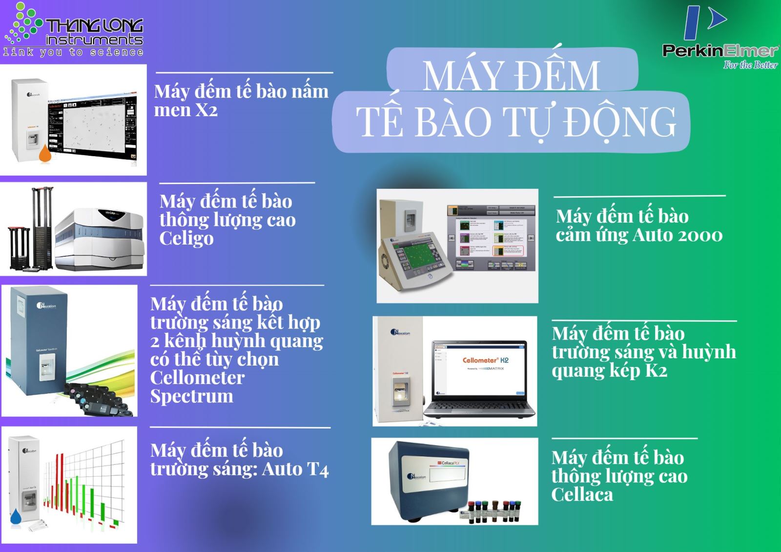  REVVITY VÀ MÁY ĐẾM TẾ BÀO TỰ ĐỘNG