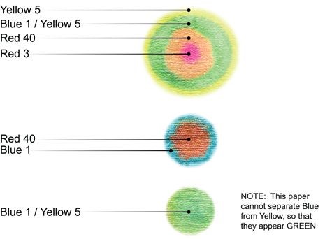 paper chromatography
