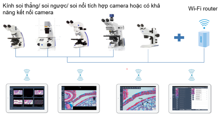 Lớp học hiển vi kỹ thuật số đến từ ZEISS - Xu hướng giáo dục trong tương lai